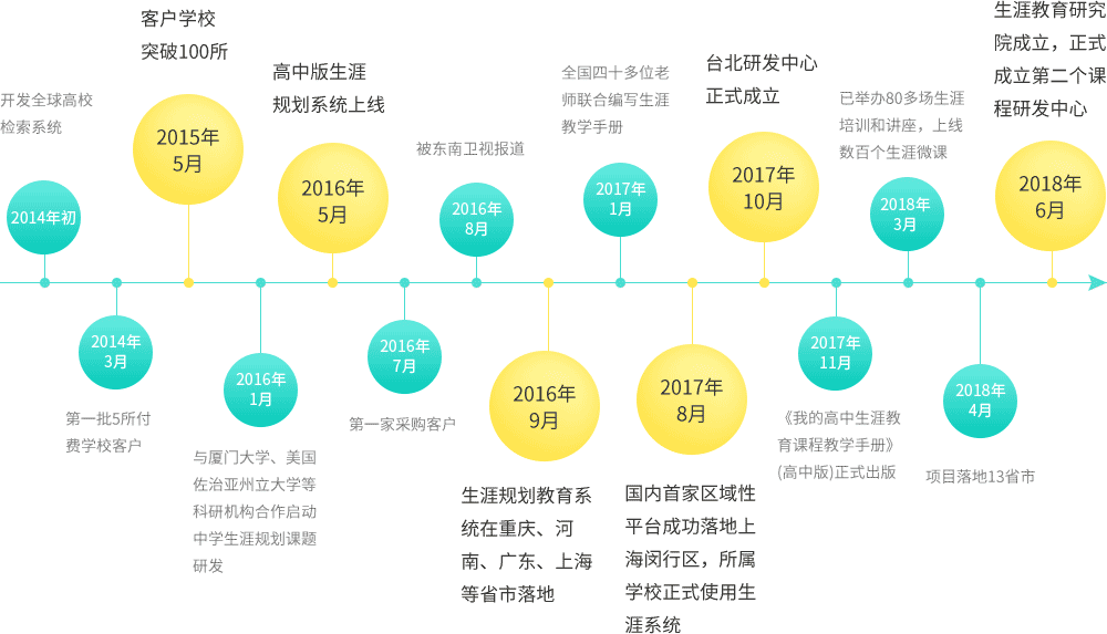 公司历程